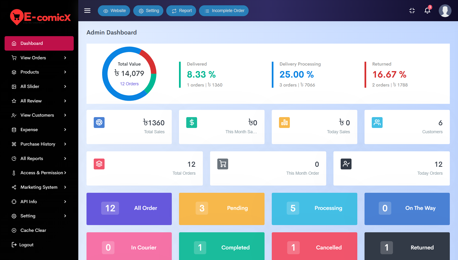 ড্যাশবোর্ড প্রিভিউ